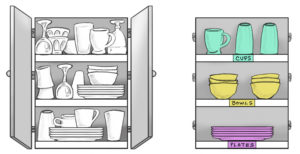 Organizing and labeling cupboard items